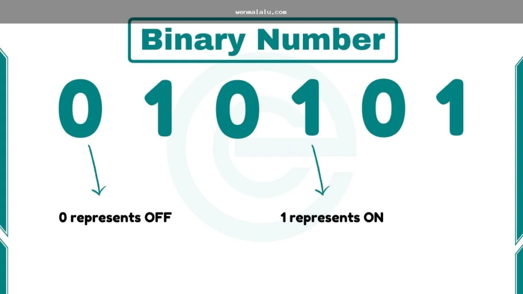 binary 0 and 1 representation of one bit in computing