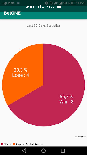 মোবাইল সাইট, অ্যাপ এবং APK ব্যবহারের ঝুঁকি তুলনা